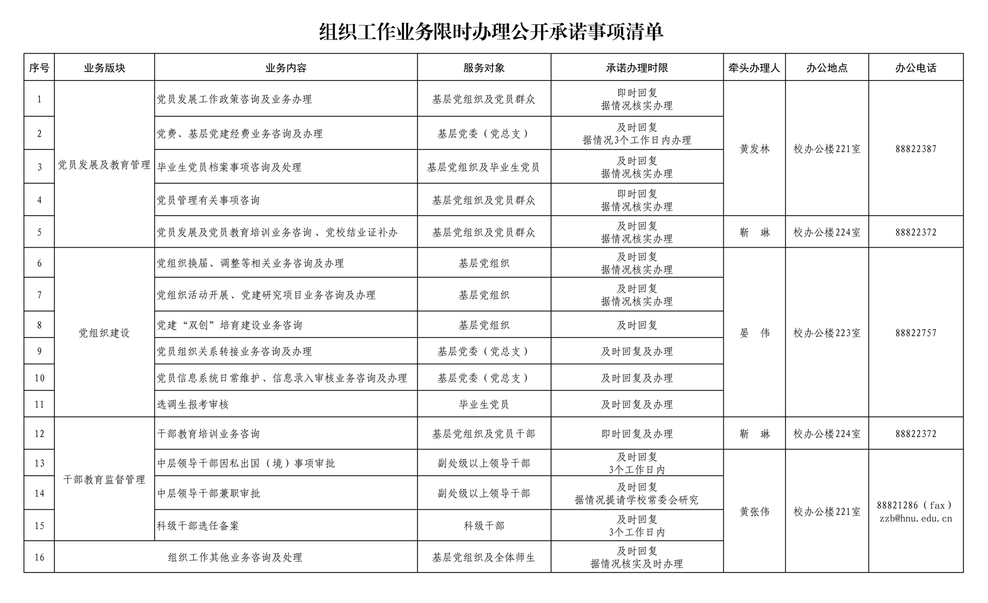 “限时办理+公开承诺”：党委组织部（党校）着力提升服务效能