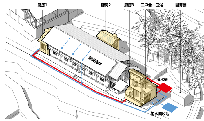 邻里尺度的污水综合处理系统.png