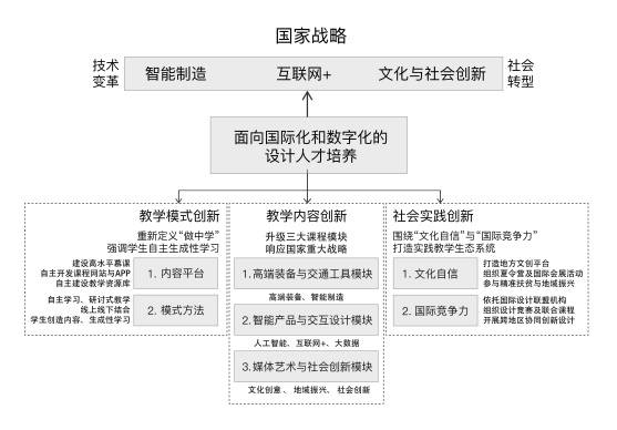 总体框架.png
