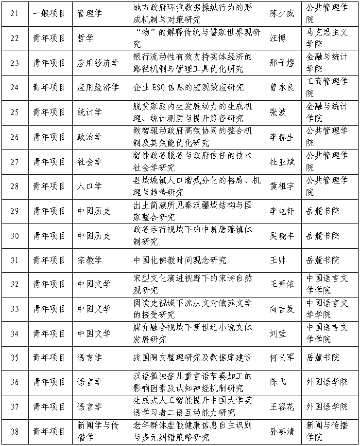 我校获立38项国家社科基金年度项目