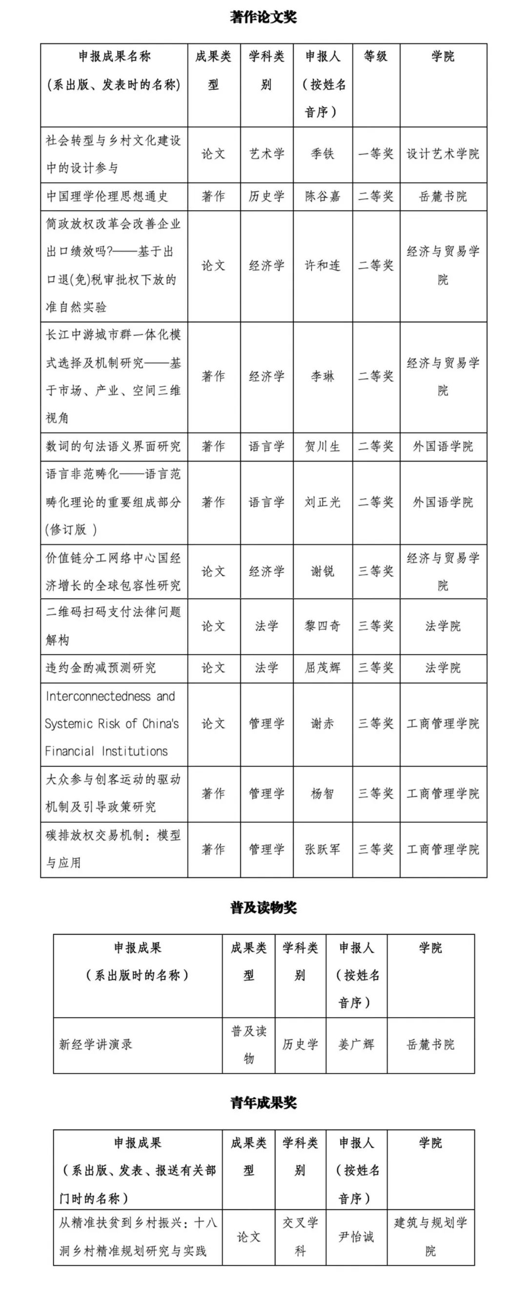 我校14项成果获教育部第九届高等学校科学研究优秀成果奖