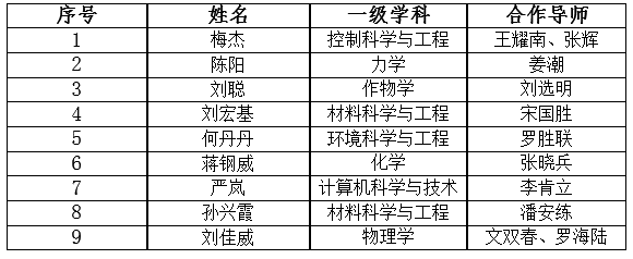 我校9人入选博新计划